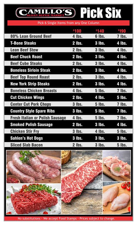 Sloan Super Market Meat Packages And Deals