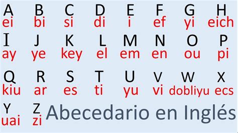 Letras Del Abecedario En Ingles