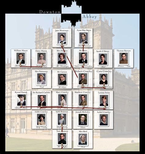 Downton Abbey Explained & Infographics