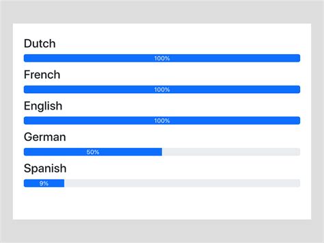 Bootstrap Progress Bar Animation on Page Load — CodeHim