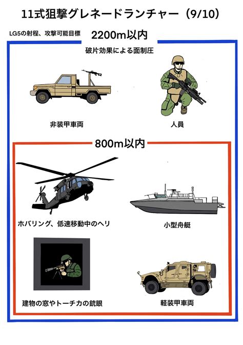 Mssn65 On Twitter あとスナイパーグレネードではロシアのtkb 0249アルバレットが先行していて、こっちもなかなかイカれたデザインをしてます。