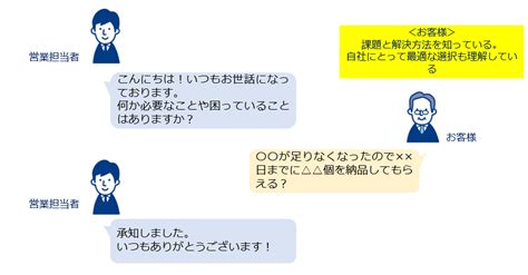 ソリューション営業とは？顧客課題の解決スキルや実践方法ポイントを徹底解説！ シェルパ 営業を元気にするメディア