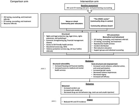 Emerald Enabling Mobilization Empowerment Risk Reduction And