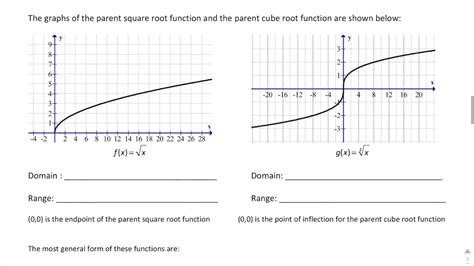 Transformations Of Square Root And Cube Root Functions Youtube