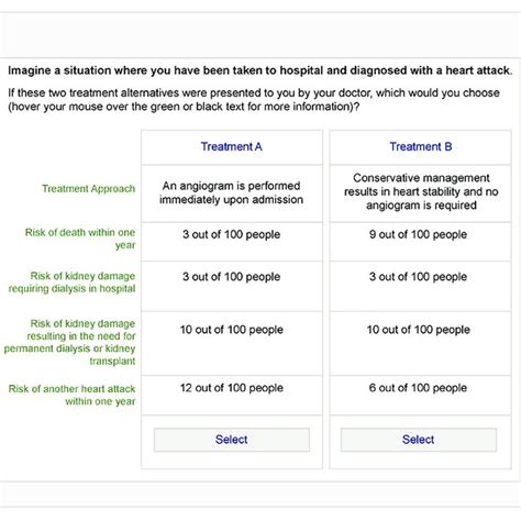 Example Choice Task For The Discrete Choice Experiment Download