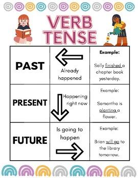 Verb Tense Anchor Chart Worksheets By Love Of Flair TPT