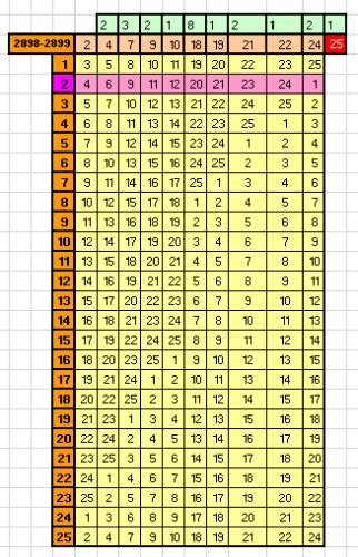 Lotof Cil Para Cada Resultado H Outros Iguais De Se Conseguir Os