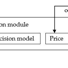 article structure diagram  scientific diagram