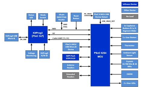 Cy8ckit 062s4 Psoc 62s4 Pioneer Kit Infineon Technologies Mouser