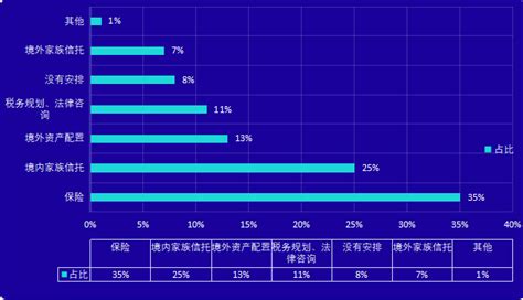 2020中国家族信托报告：逾半数高净值人群将追加资产进入家族信托