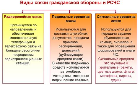 Система оповещения гражданской обороны, сигналы гражданской обороны ...