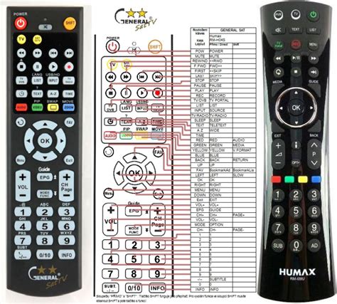 HUMAX REMOTE CONTROL WORLD REMOTE CONTROL WORLD E Shop With