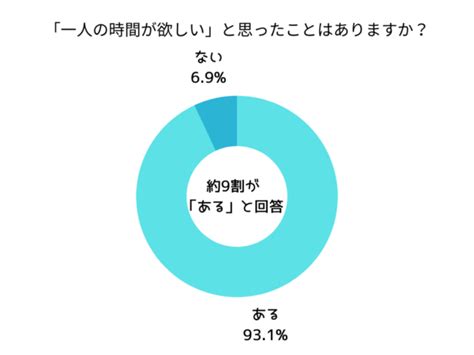 一人の時間が欲しい心理とは？ 一人の時間をつくる方法も紹介｜「マイナビウーマン」