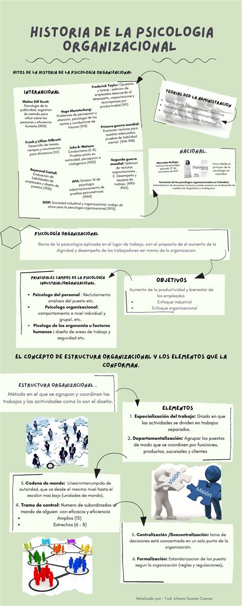 Green Organic Natural Photosynthesis Biology Infographic Historia De