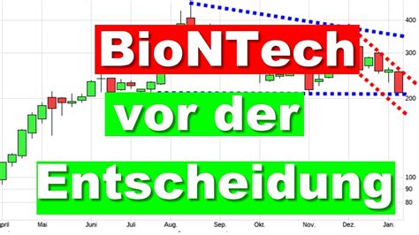 Biontech Aktie Im Dreieck Aktienanalyse Aktien Investieren Analyse