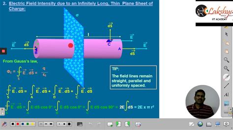 Electrostatics Lecture Gauss Law Applications Electric Field