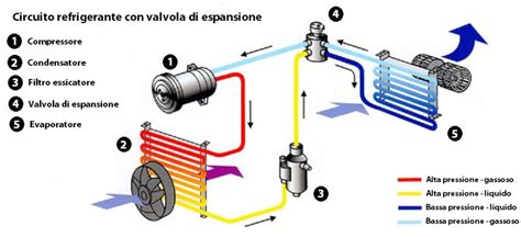 Climatizzazione Auto Come Funziona VeiFix La Miglior Manutenzione