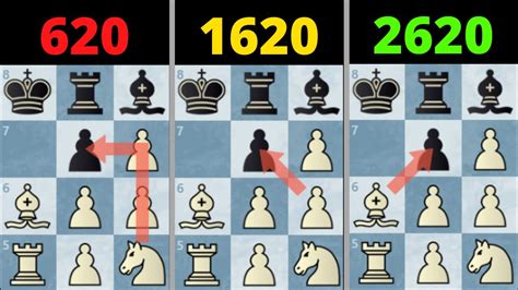 Find Out Your Chess Skill Level Interactive Chess Quiz 20 Results