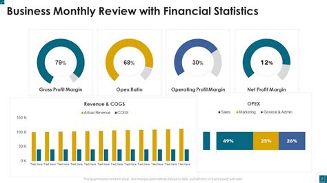 Monthly Business Review Powerpoint Ppt Template Bundles Presentation