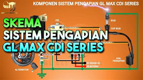 Skema Sistem Pengapian Gl Max Cdi Series Kelistrikan Sepeda Motor