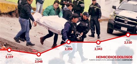 violencia en México NODAL