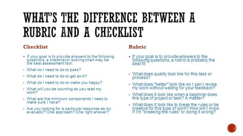 On Rubrics Rating Scales And Checklists Eds Off