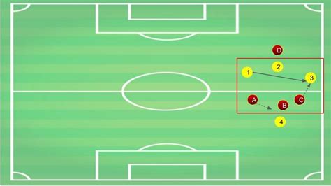 Tactical Analysis On Coaching Positional Defending In Football