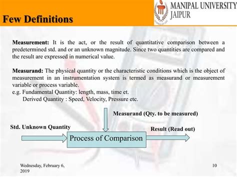 Electronic Measurement And Instrumentation PPT