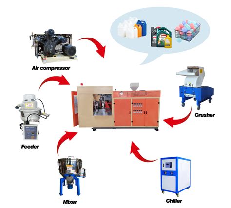 Plastic Barrel Blow Molding Machine Ysd Blow Molding Machine