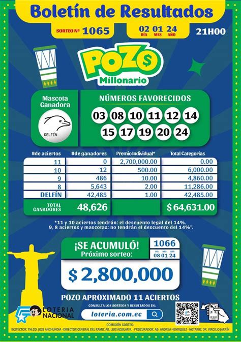 Pozo Millonario De Ecuador Sorteo De Pozo Millonario Del Martes 2 De