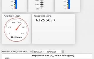 Tools Valarm Net Manage Water Resources