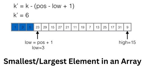 Kth Largest Element In An Array DEV Community