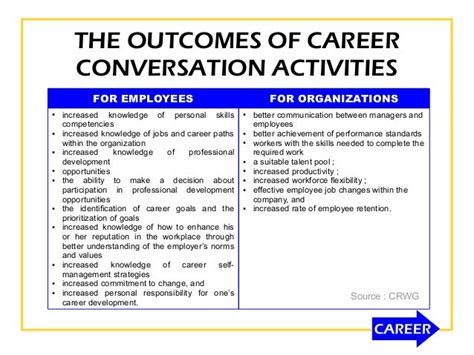 Career Development Discussion Template Ncejomunicipaldechinu
