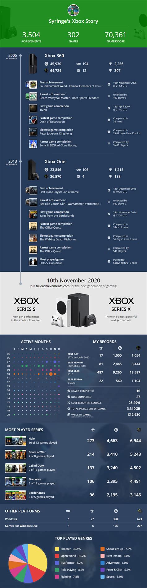 Tu Historial Xbox La Infografía De Tu Vida Jugando