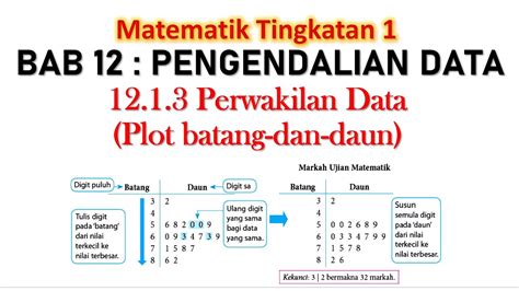 Matematik Tingkatan 1 Bab 12 12 1 3 D Membina Perwakilan Data