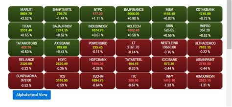 Indices end in green as Sensex tops 59k; Auto, Bank shine; Energy lags ...