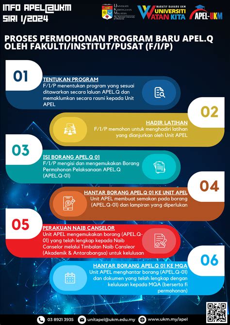 Infografik APEL UKM