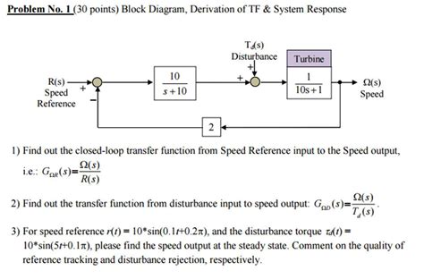 Converting A Block Diagram Into A Transfer Function