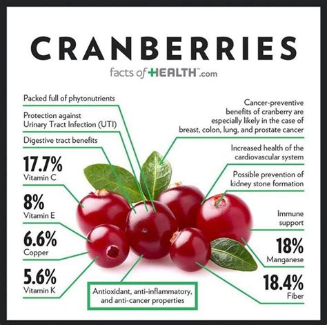 Health Benefits Of Cranberries Food Health Benefits Cranberry