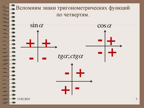 Формулы приведения. Знаки тригонометрических функций по четвертям ...