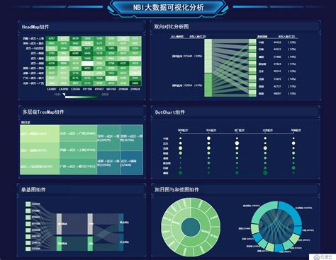 基于python的数据可视化库pyecharts介绍 大数据 亿速云