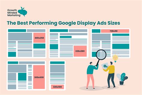 The Top Performing Google Display Ad Sizes In