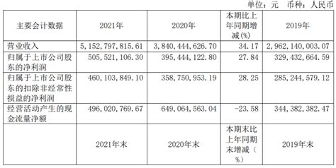 志邦家居：2021年净利润5 06亿元，同比增27 84 丨年报快讯 定制 主营业务 衣柜