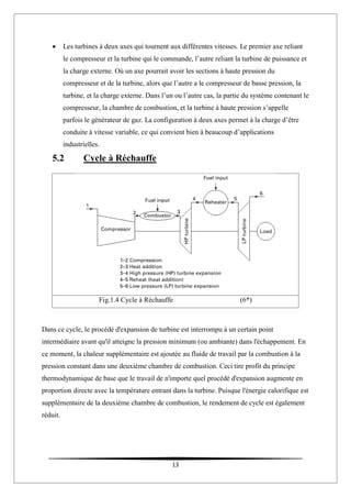 Turbine à gaz PDF