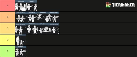 Fallout 4 Companion Perks Tier List Community Rankings Tiermaker