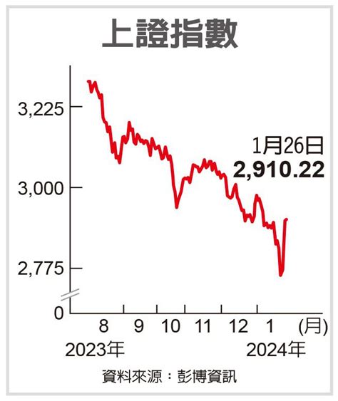 陸股逢低關注新能源、券商股 伺機進場 陸股透視 兩岸 經濟日報