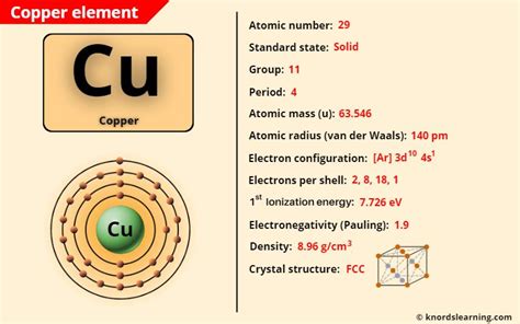 Copper Cu Periodic Table Element Information And More