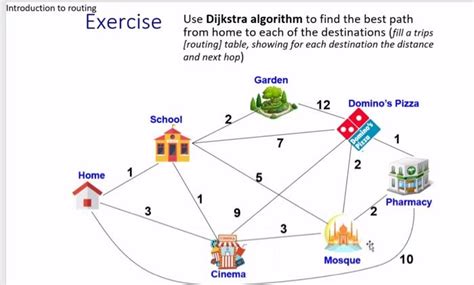 Solved Introduction To Routing Exercise Use Dijkstra Chegg