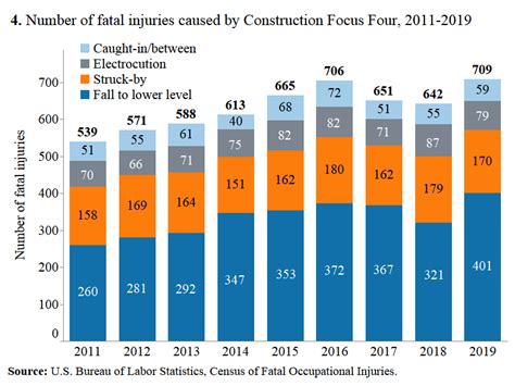 Stand Down For Falls In Its 8th Year Continuing Need To Prevent Falls