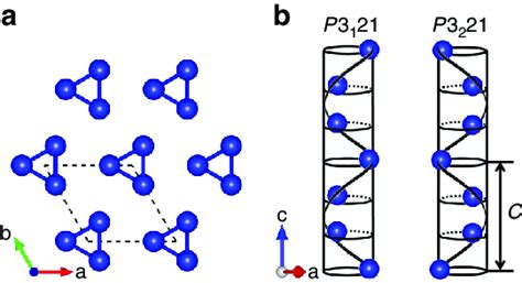 Crystal Structure Of Te A The Structure Consists Of Helical Te Chains